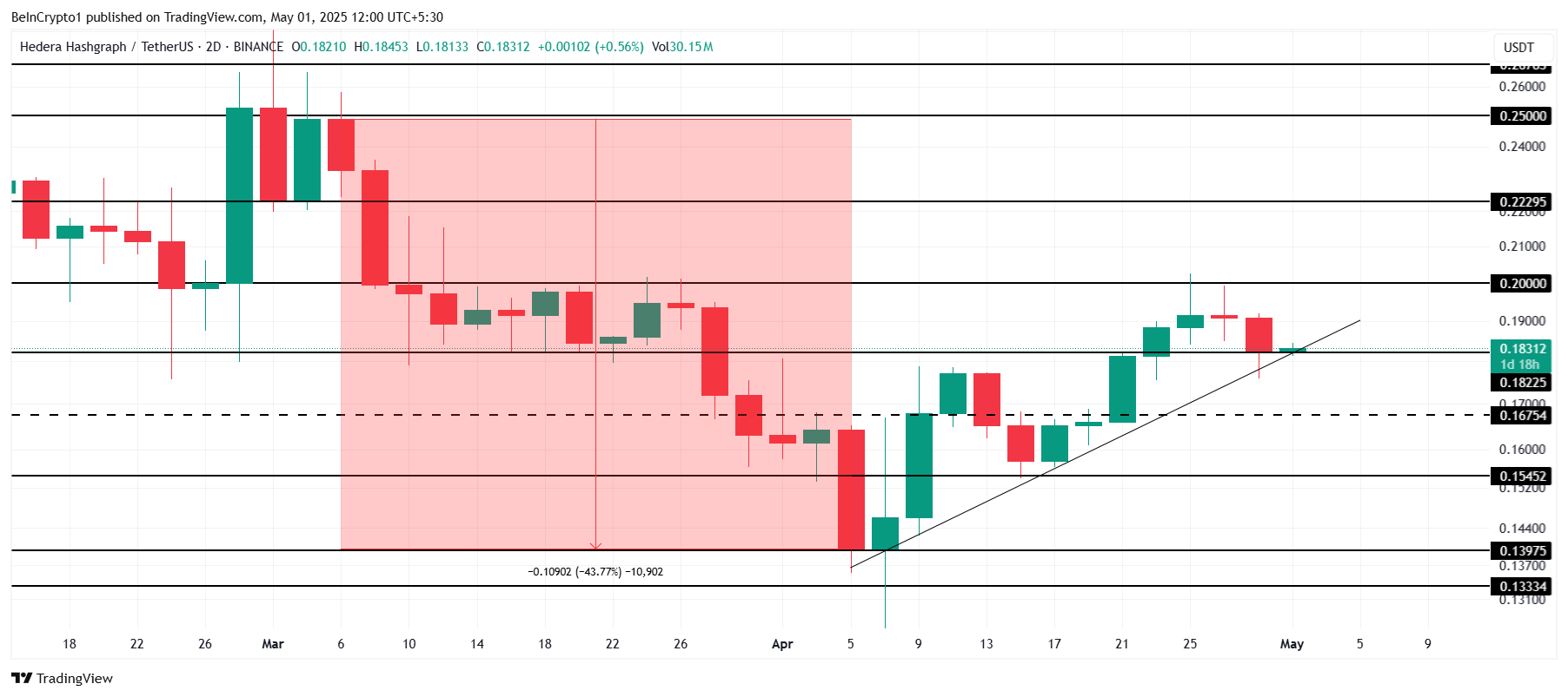 HBAR Price Analysis. 