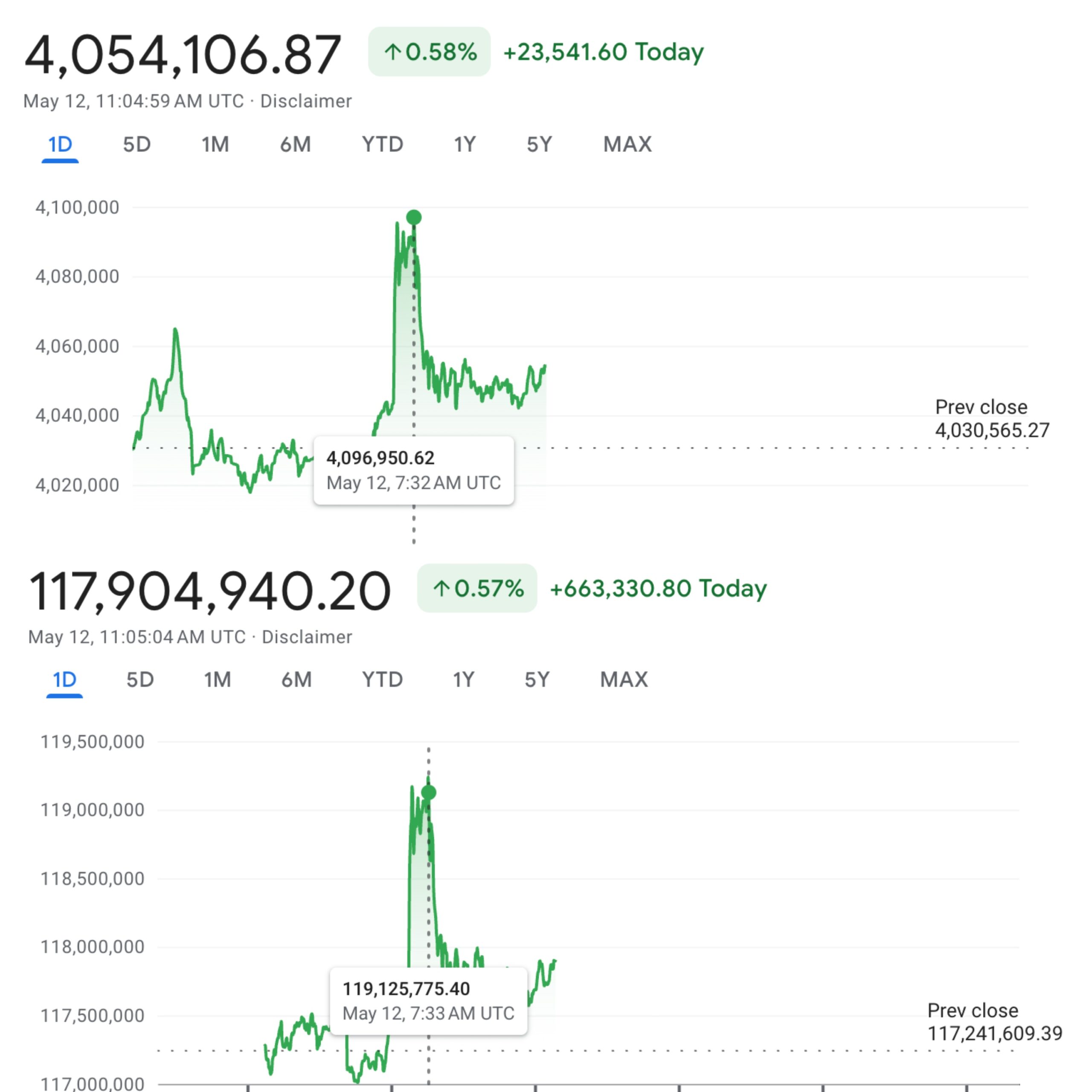 Hiệu suất BTC/TRY và BTC/ARS