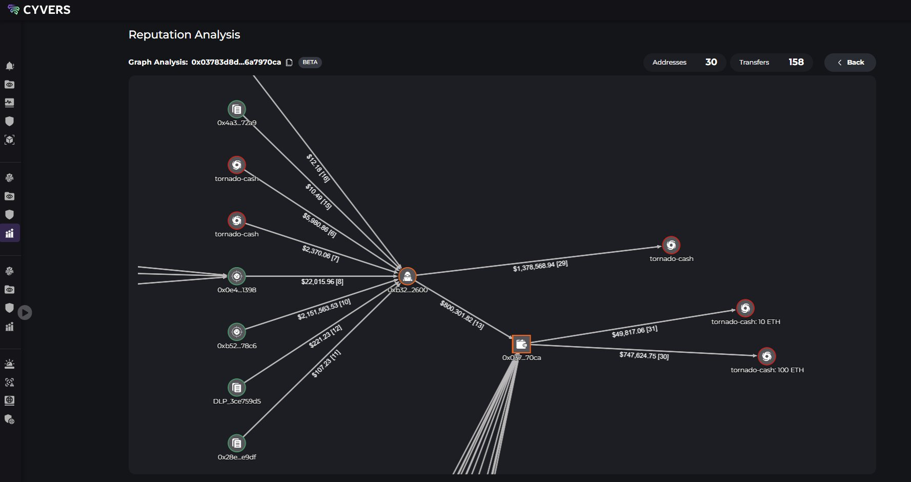 Mobius Attacker Fund Flow Through Tornado Cash. 