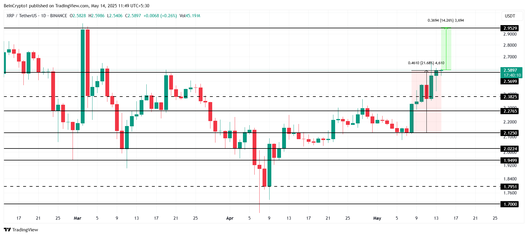 XRP Price Analysis. 
