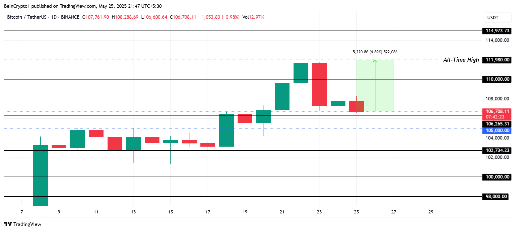 Bitcoin Price Analysis. 