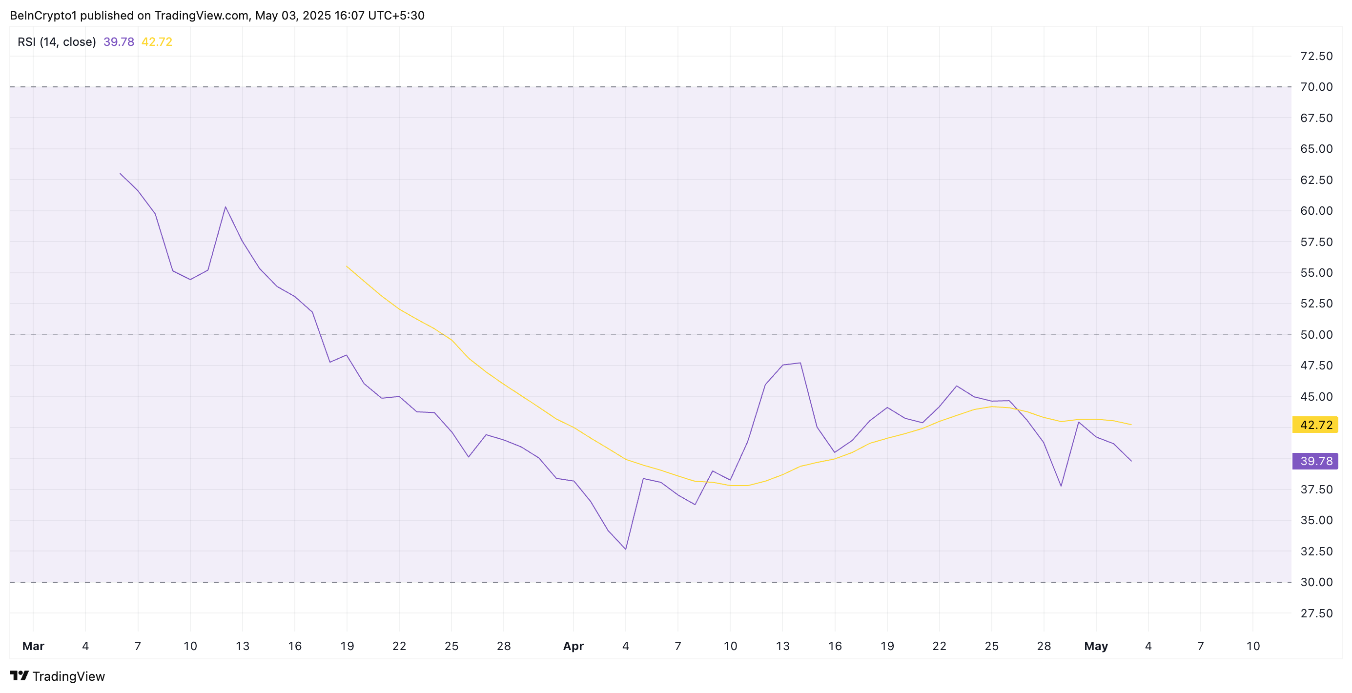 PI RSI. 