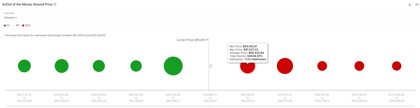 Bitcoin IOMAP. 