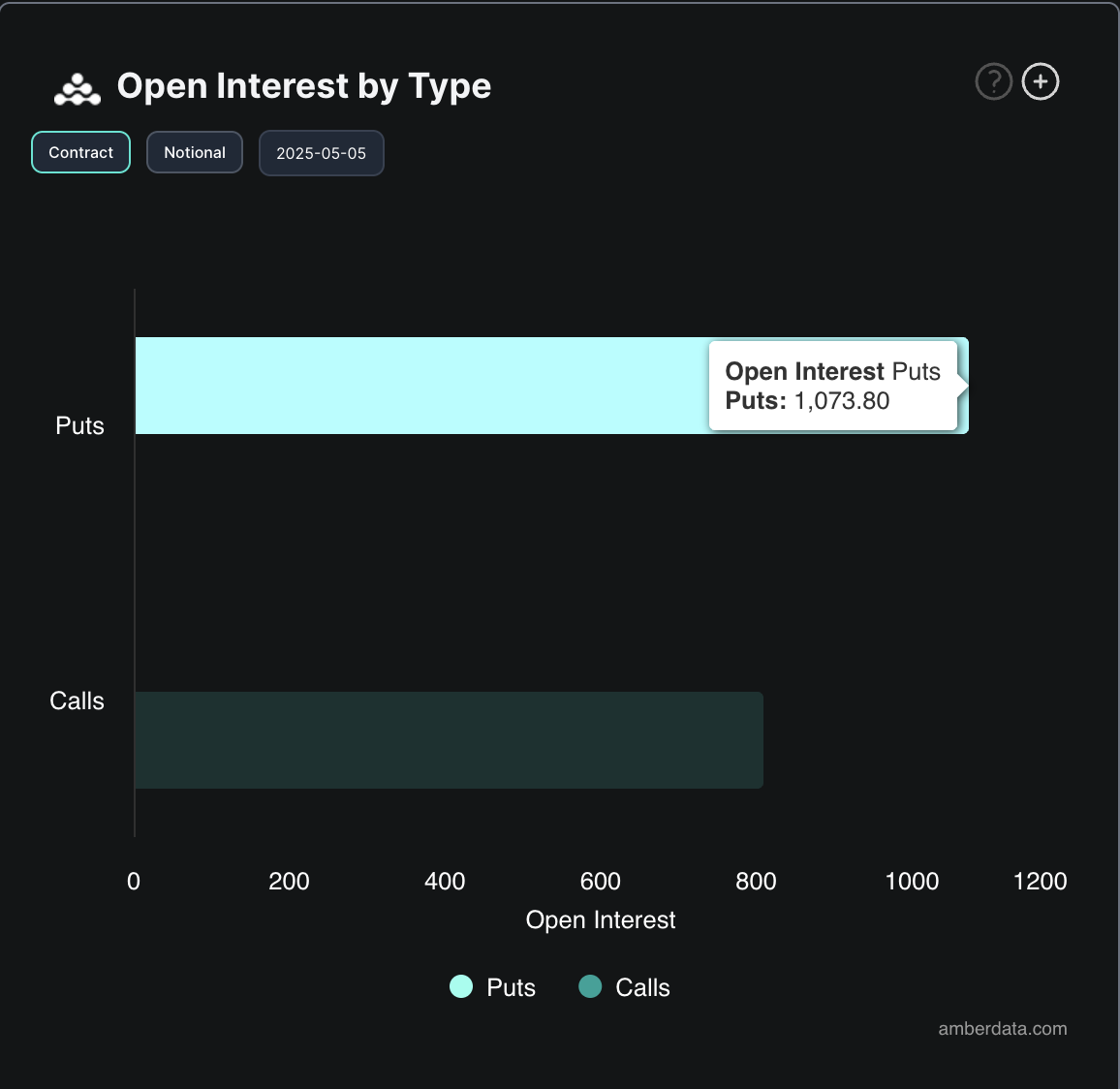 Bitcoin Options Open Interest. 