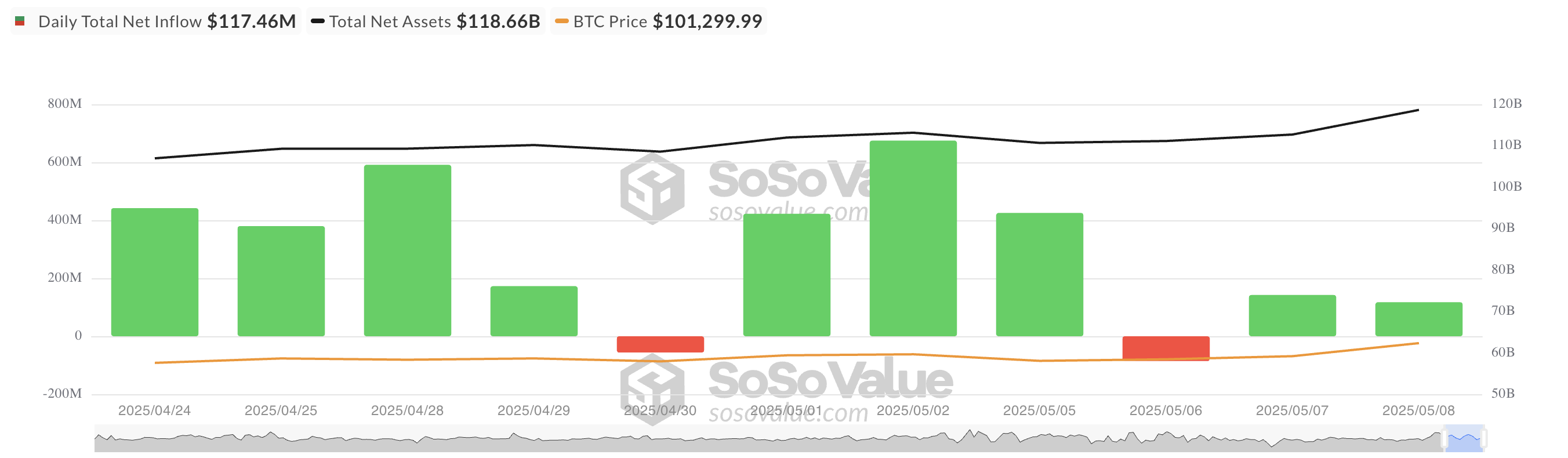 Tổng dòng tiền vào ròng của Bitcoin Spot ETF.
