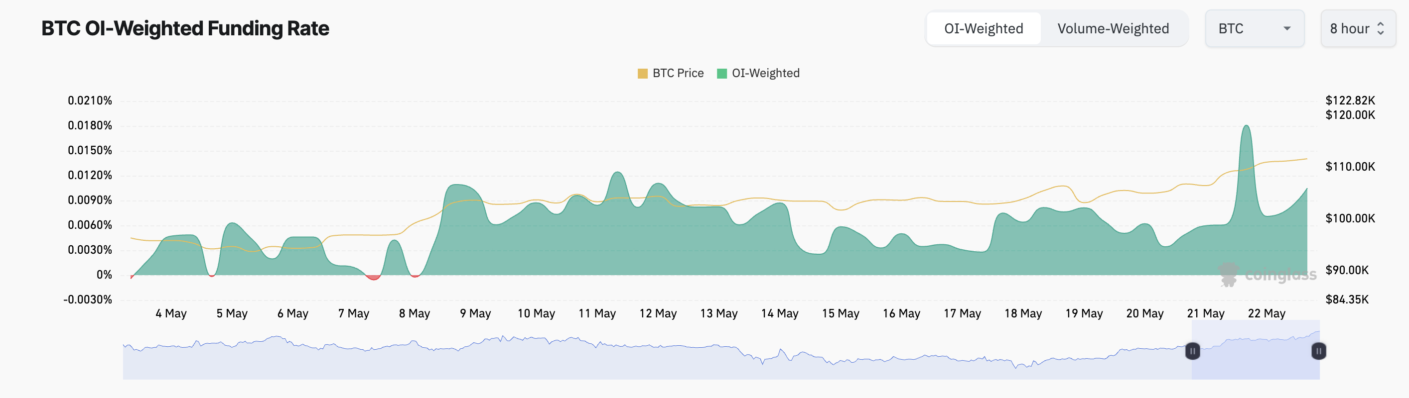 Tỷ lệ tài trợ BTC.