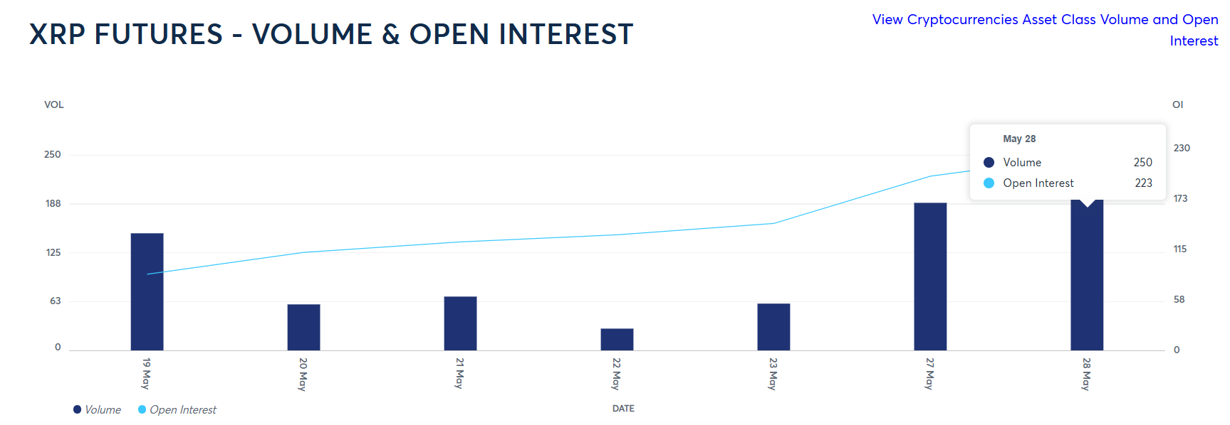 XRP Futures Open Interest. 