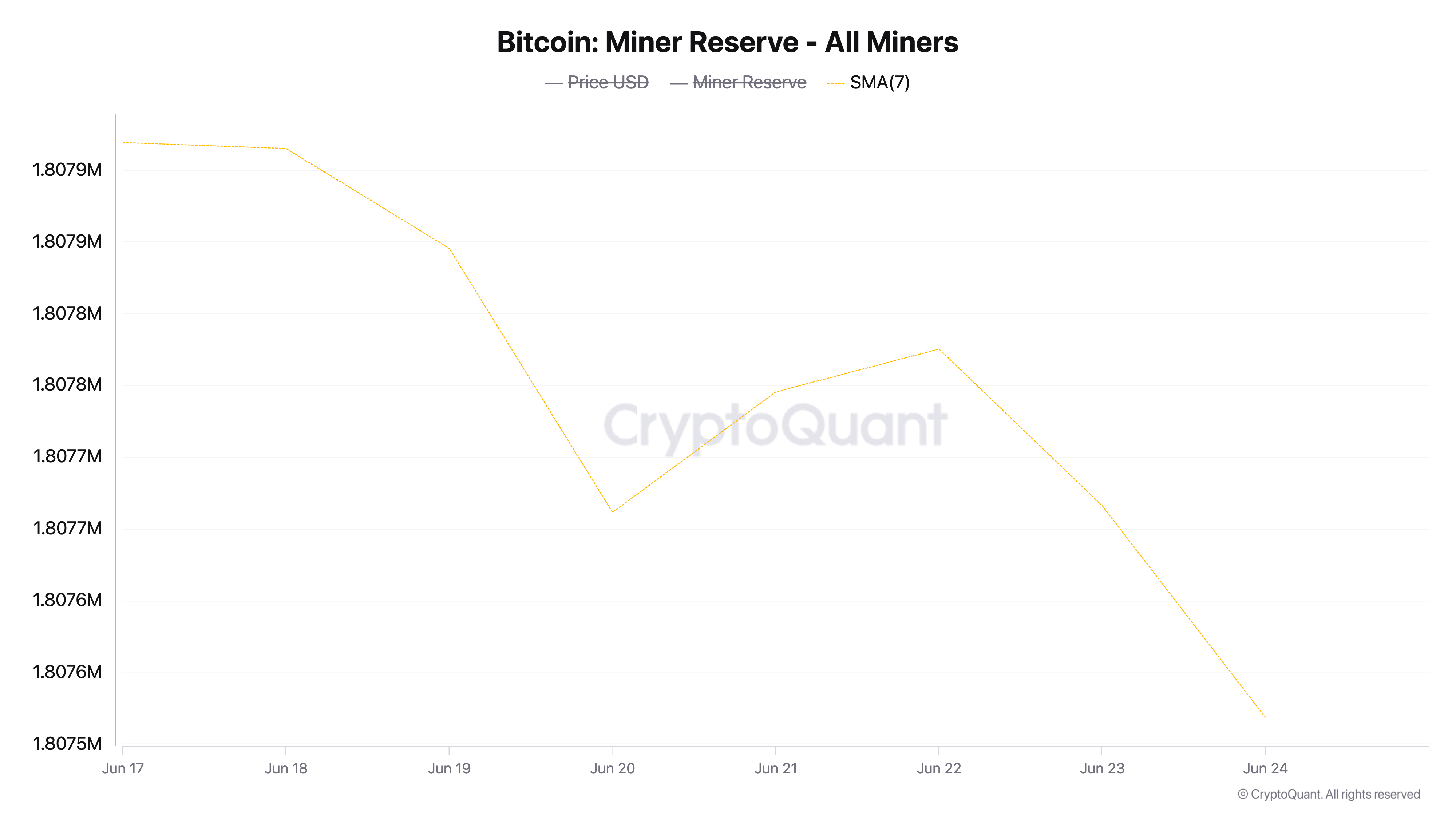 Dự trữ thợ đào BTC.
