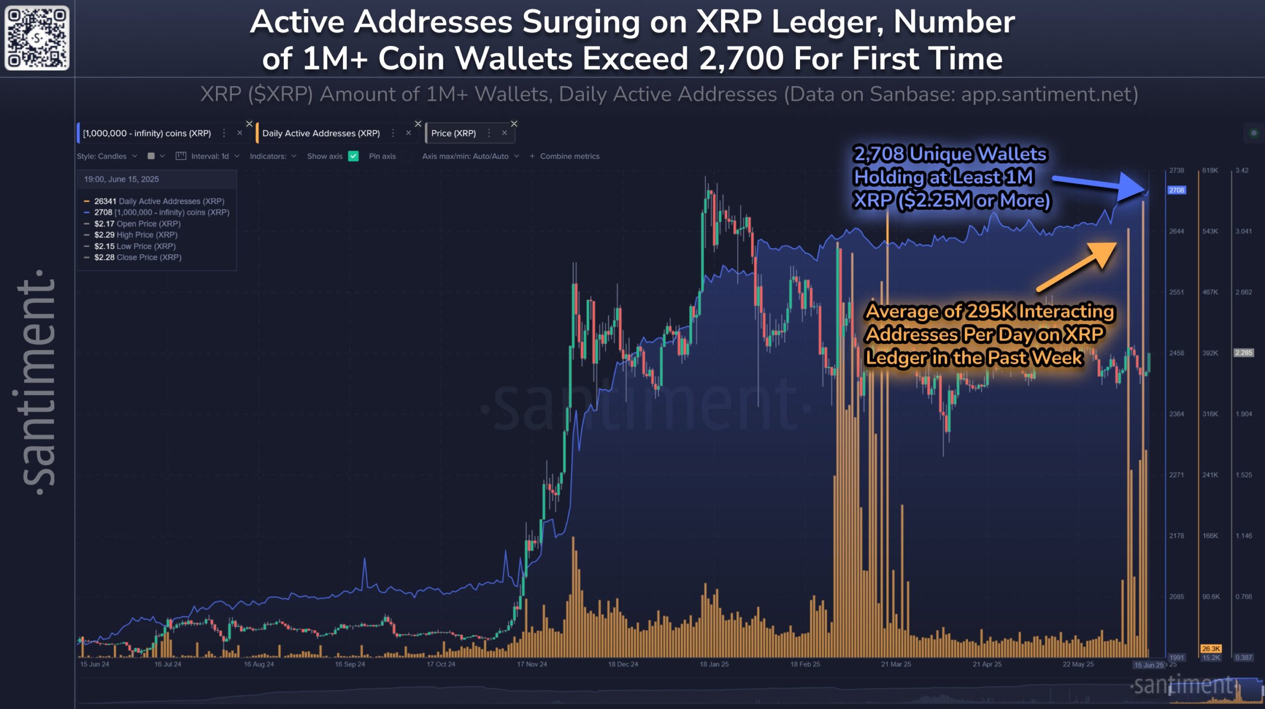 Hoạt động người dùng trên XRP Ledger.