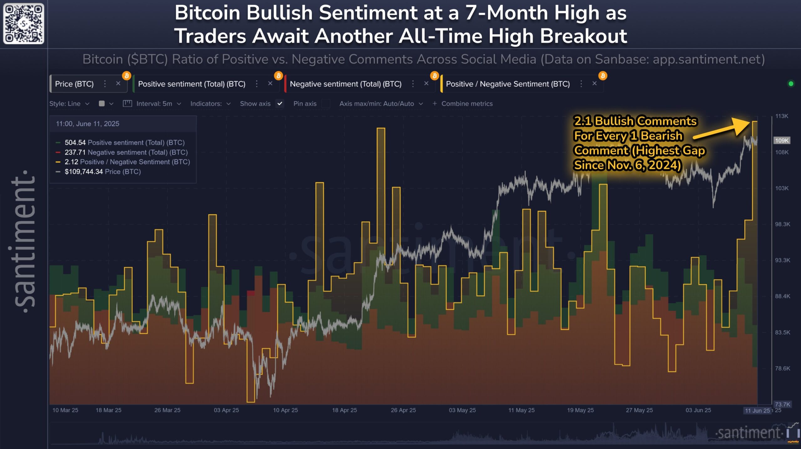 Tâm lý nhà đầu tư nhỏ lẻ so với giá Bitcoin