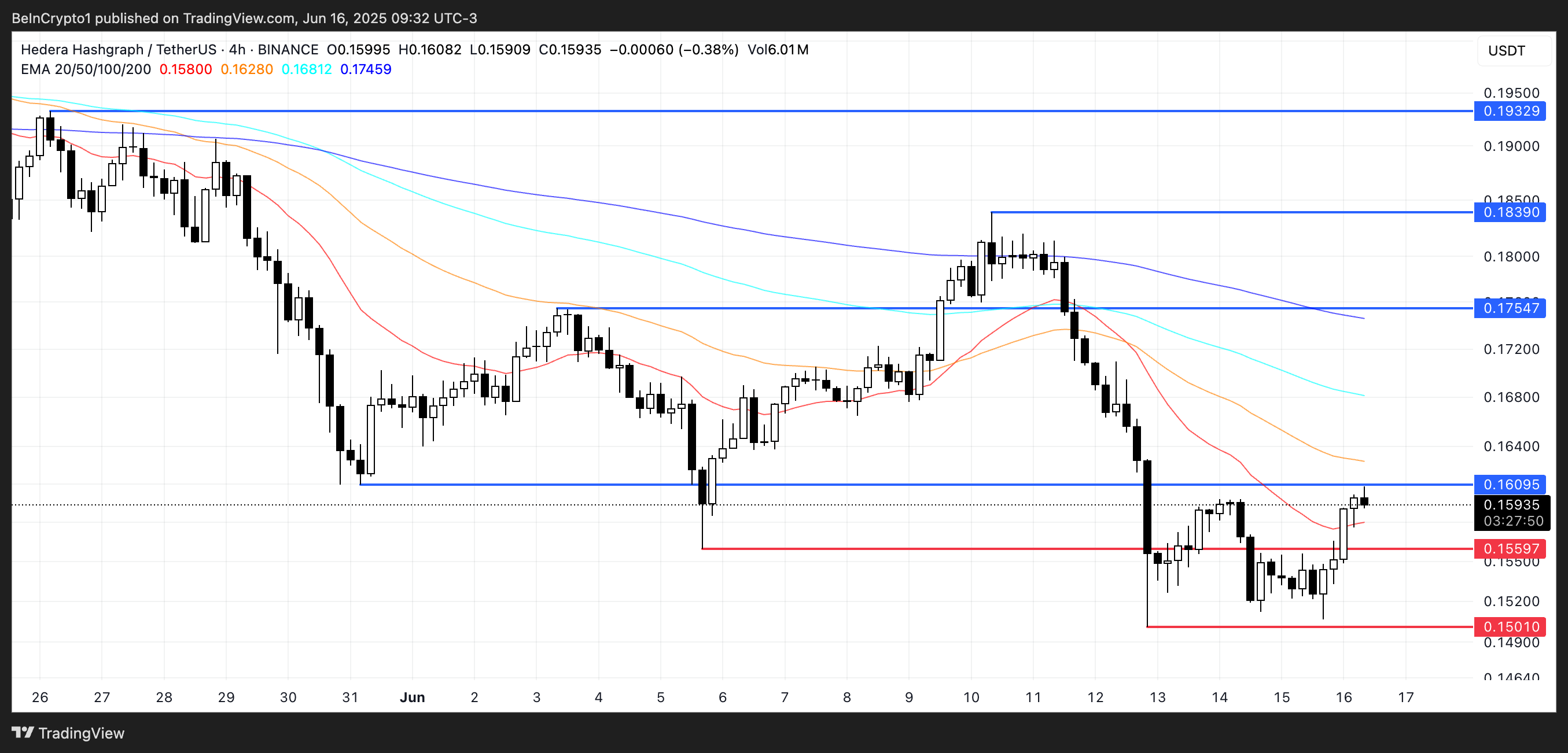 HBAR Price Analysis.