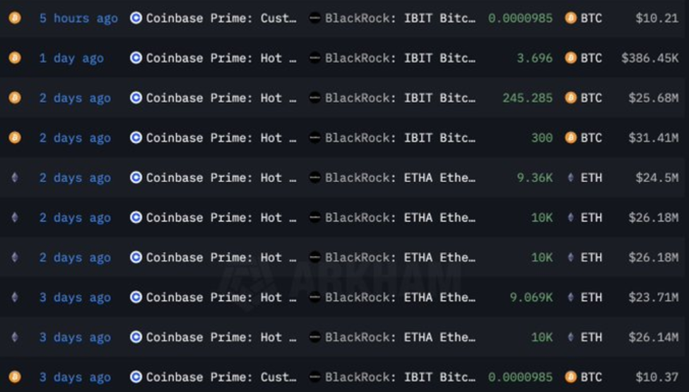 Sự tích lũy BTC và ETH giữa cuộc tranh cãi Musk-Trump