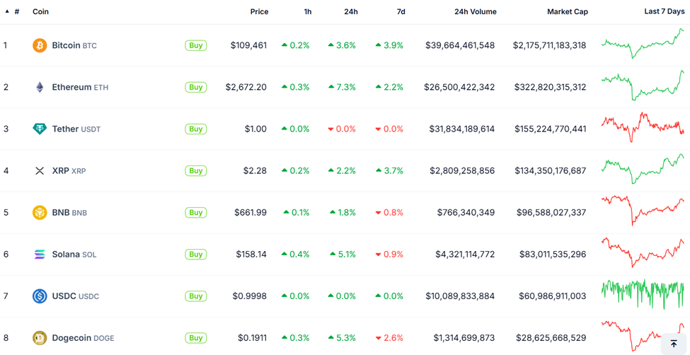 Hiệu suất giá của Bitcoin và altcoin