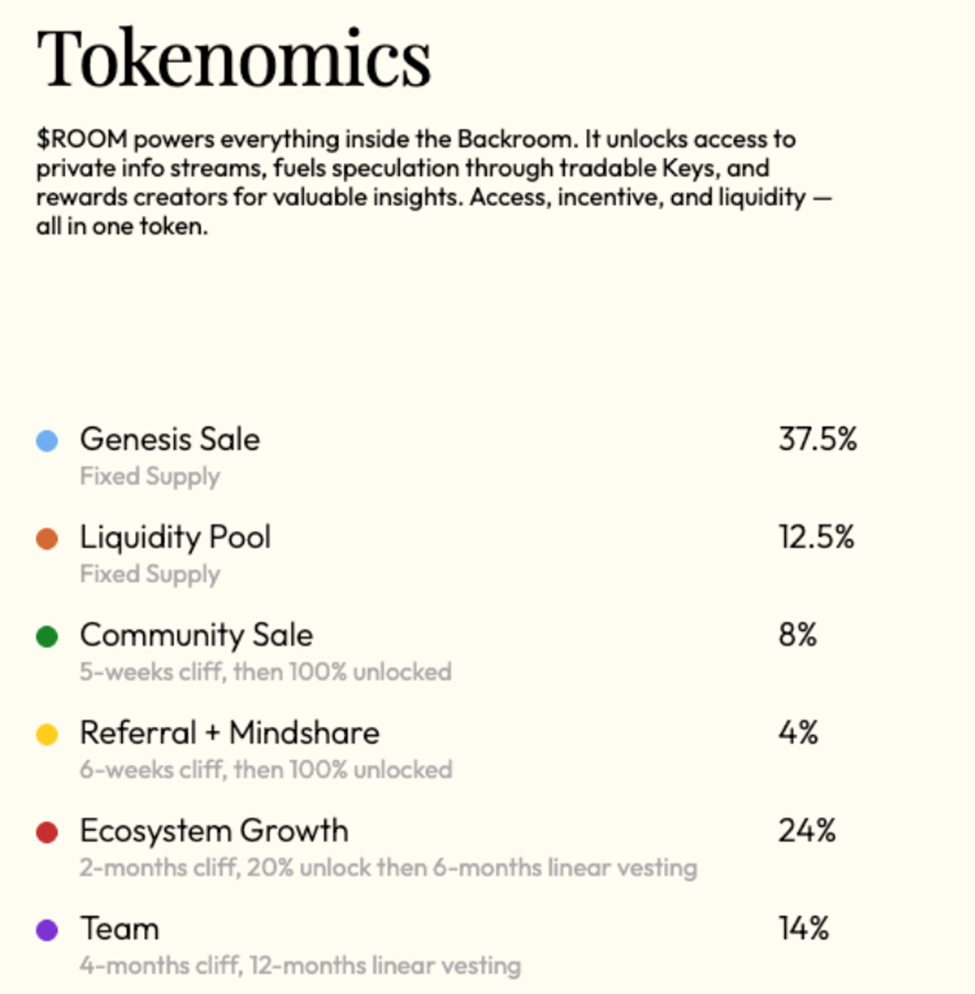 Tokenomics của Backroom