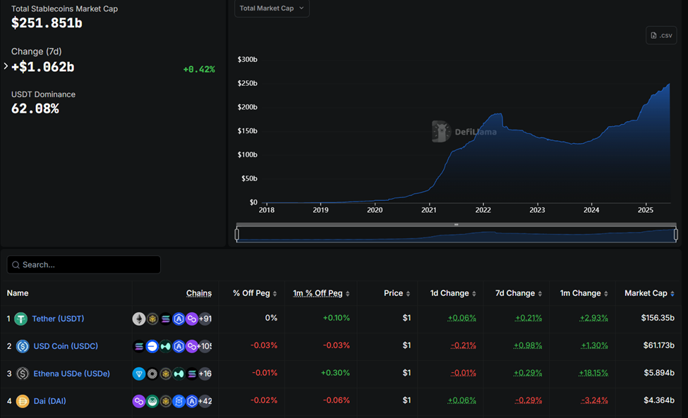 Sự thống trị của Tether trong thị trường stablecoin