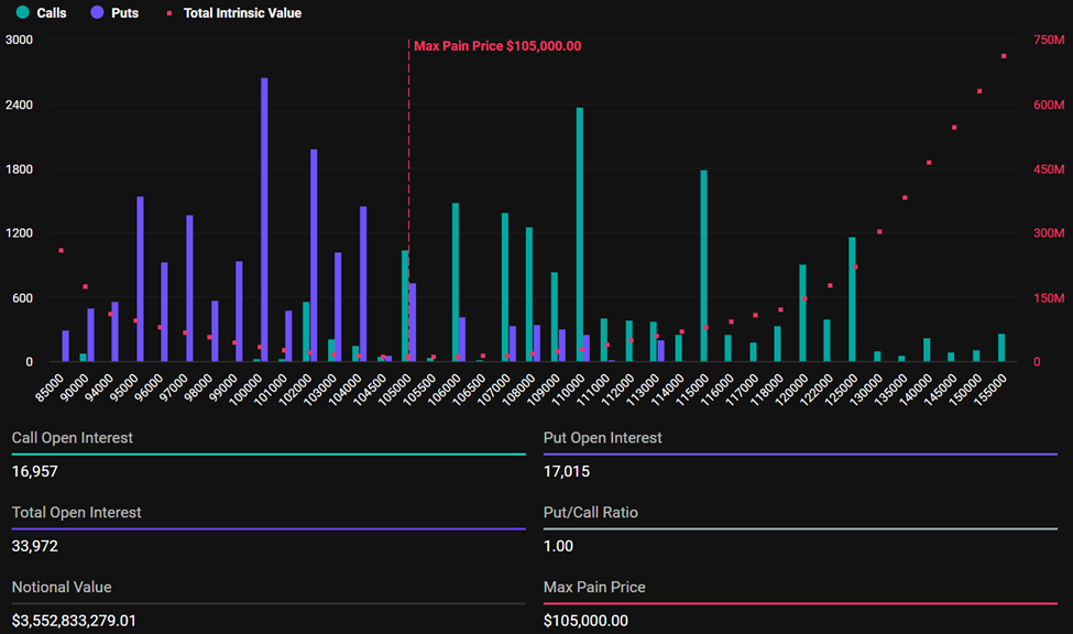 Expiring Bitcoin Options