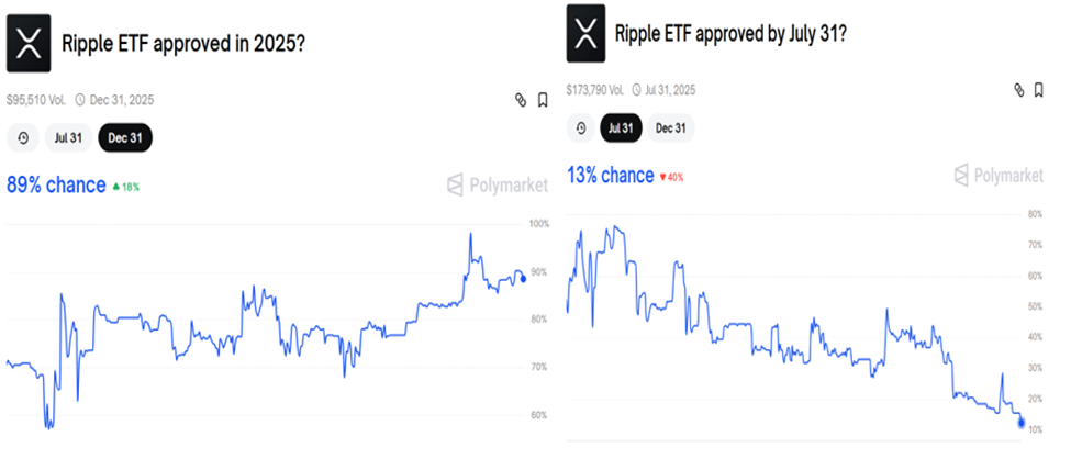 Khả năng chấp thuận ETF XRP