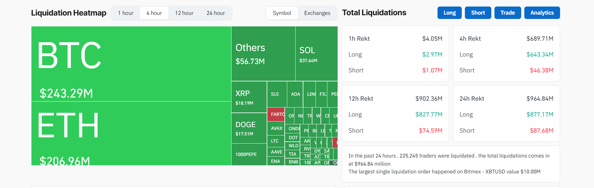 crypto liquidation