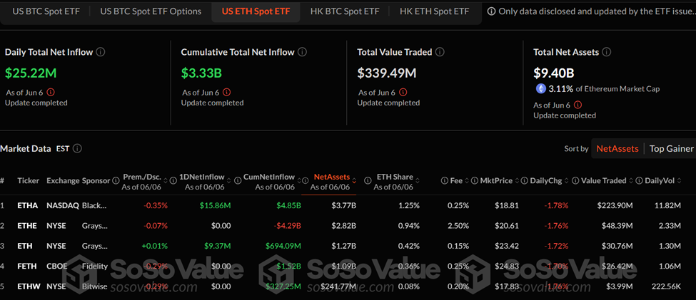 Dòng tiền vào quỹ ETF Ethereum giao ngay