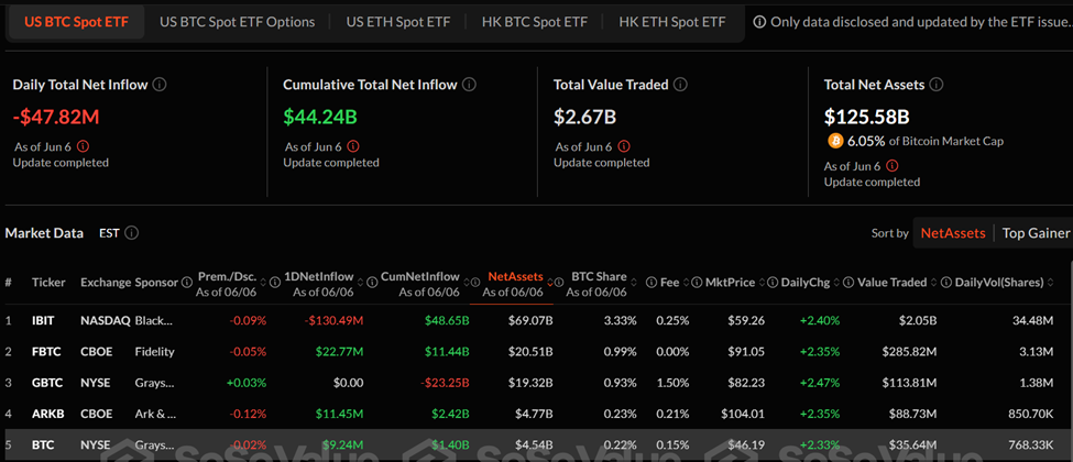 Dòng tiền vào quỹ ETF Bitcoin giao ngay