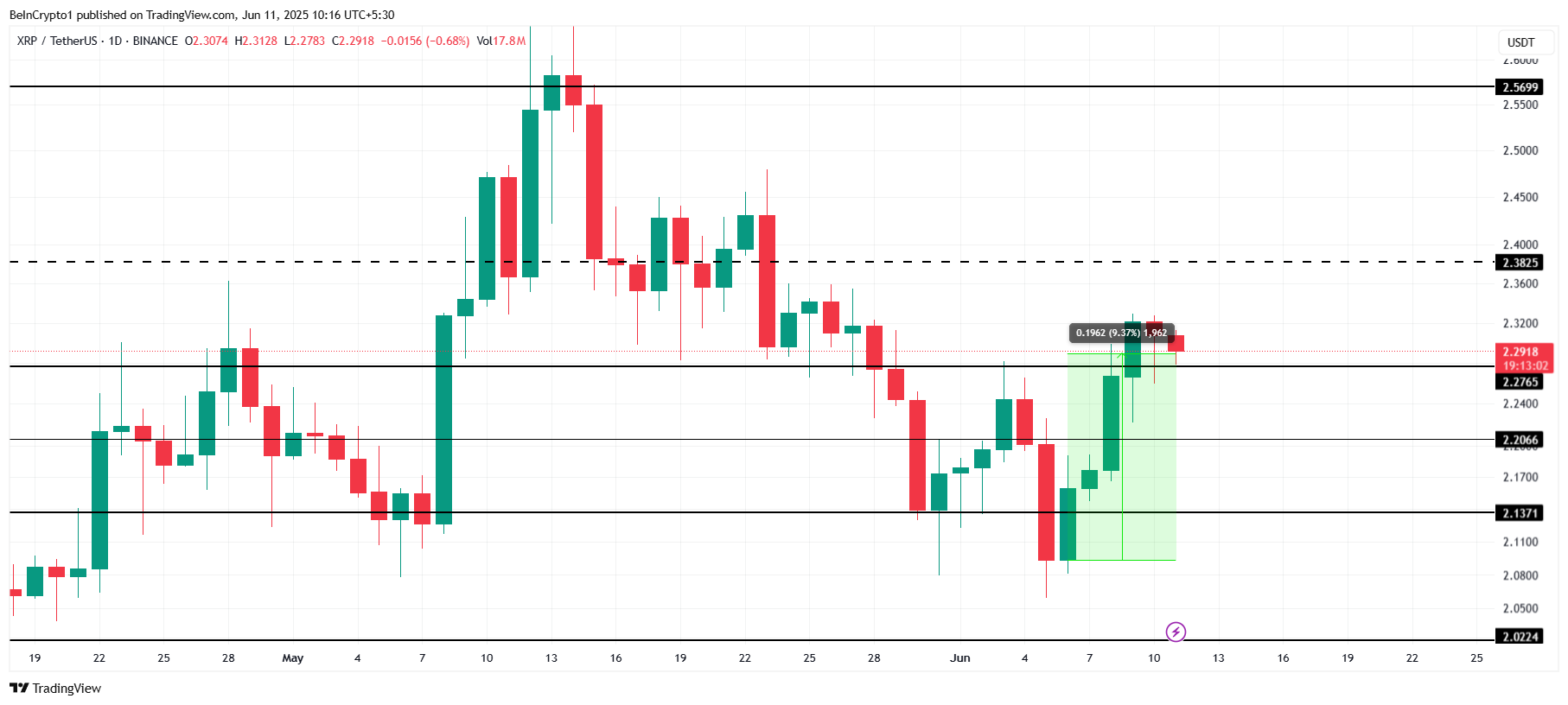 XRP Price Analysis.