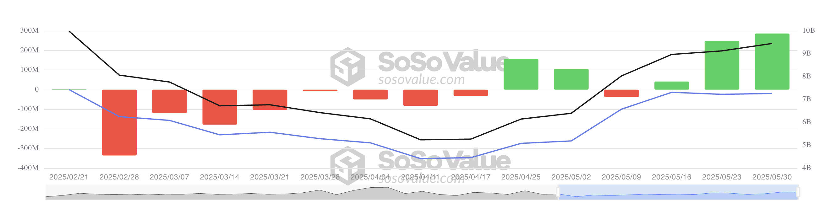Tổng dòng tiền ròng vào ETF Ethereum Spot.