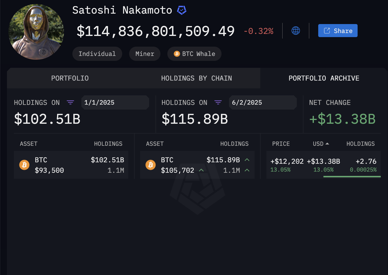 Ví Bitcoin của Satoshi Nakamoto
