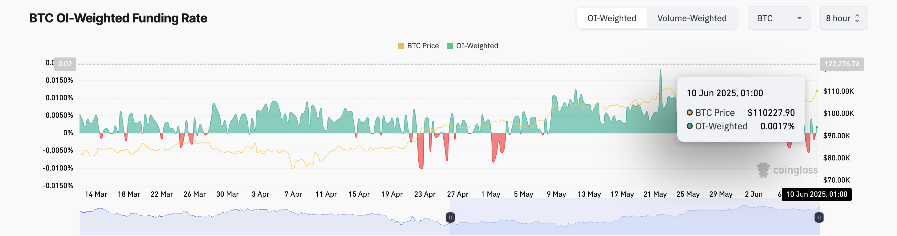 Tỷ lệ tài trợ BTC.