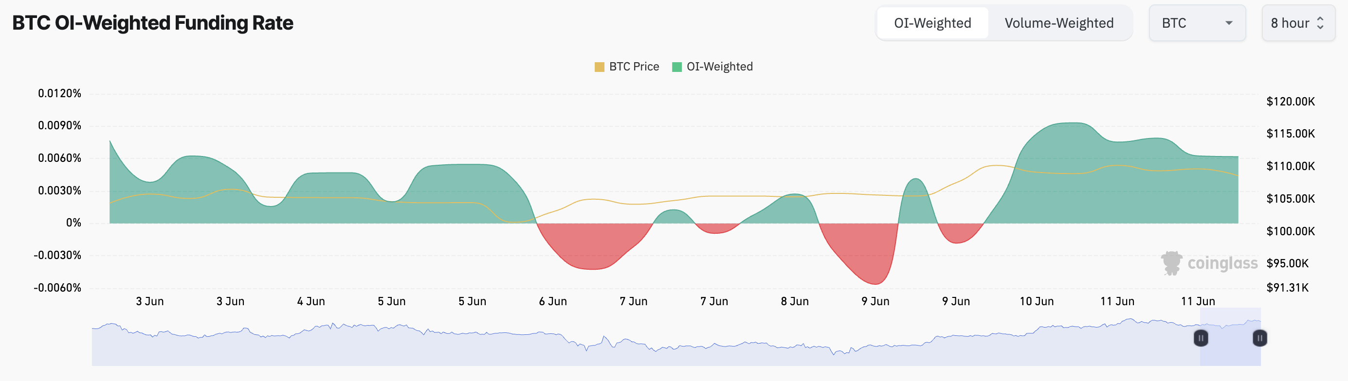 Tỷ lệ tài trợ BTC