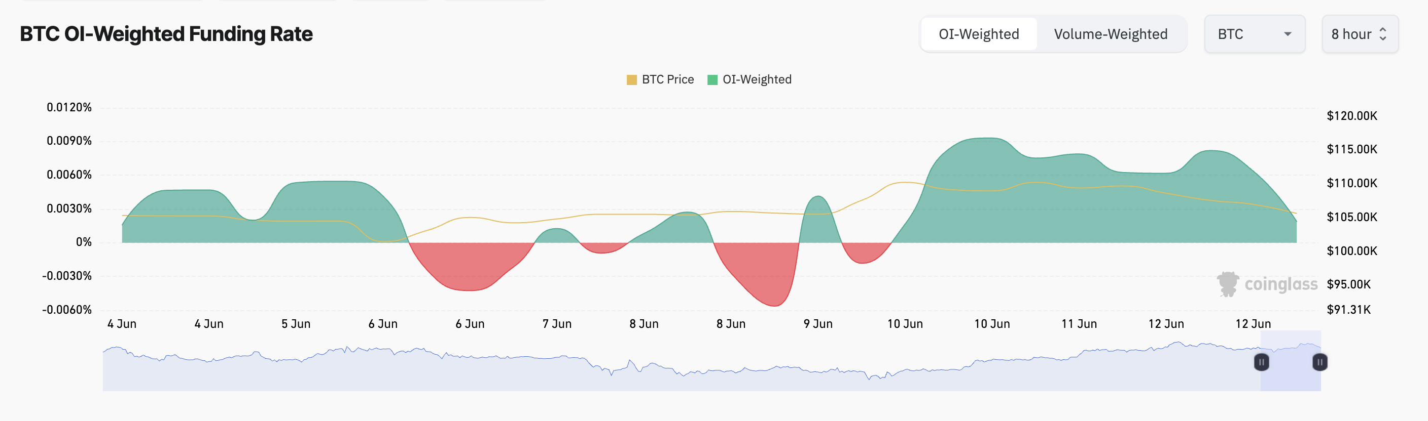 Tỷ lệ tài trợ BTC