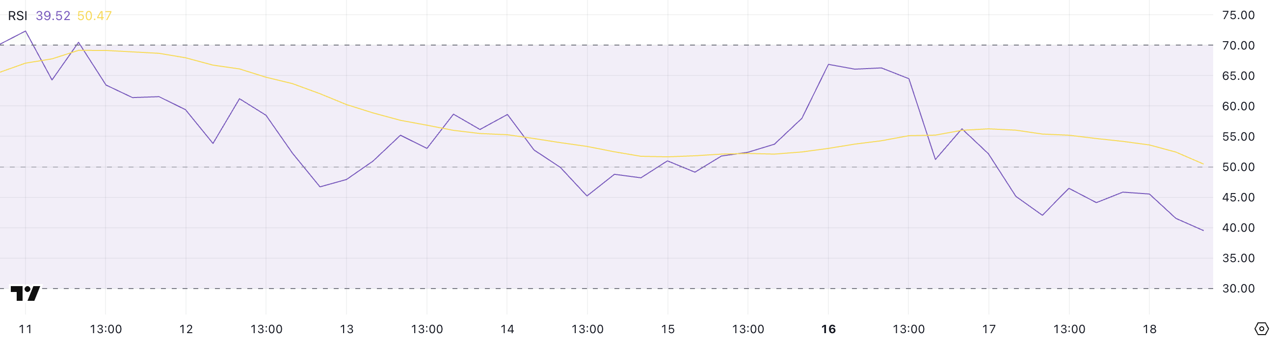 HYPE RSI.