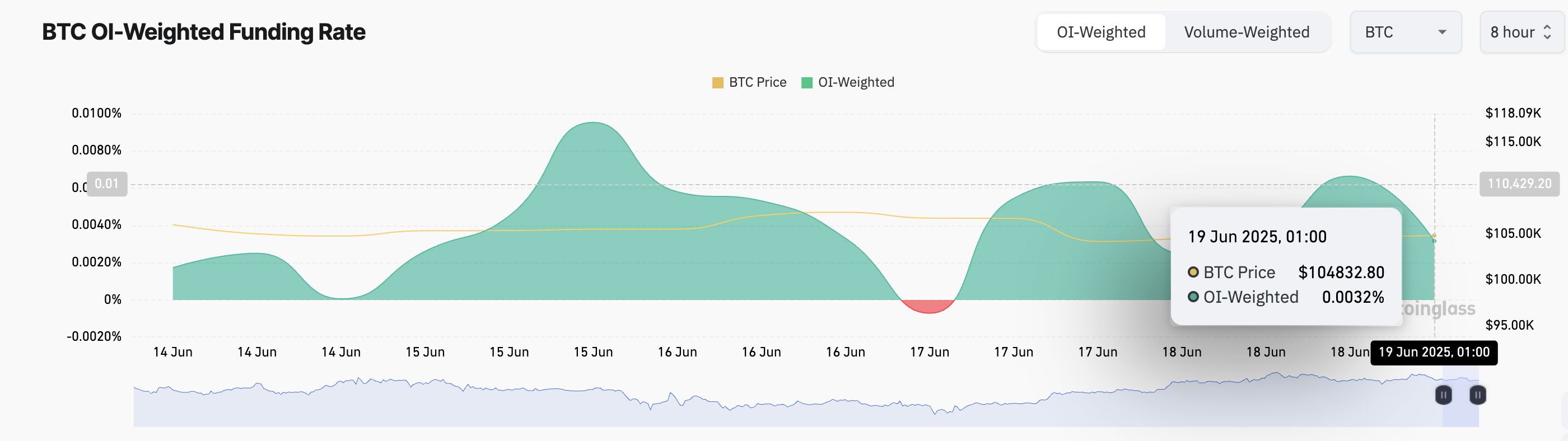 Tỷ lệ tài trợ BTC