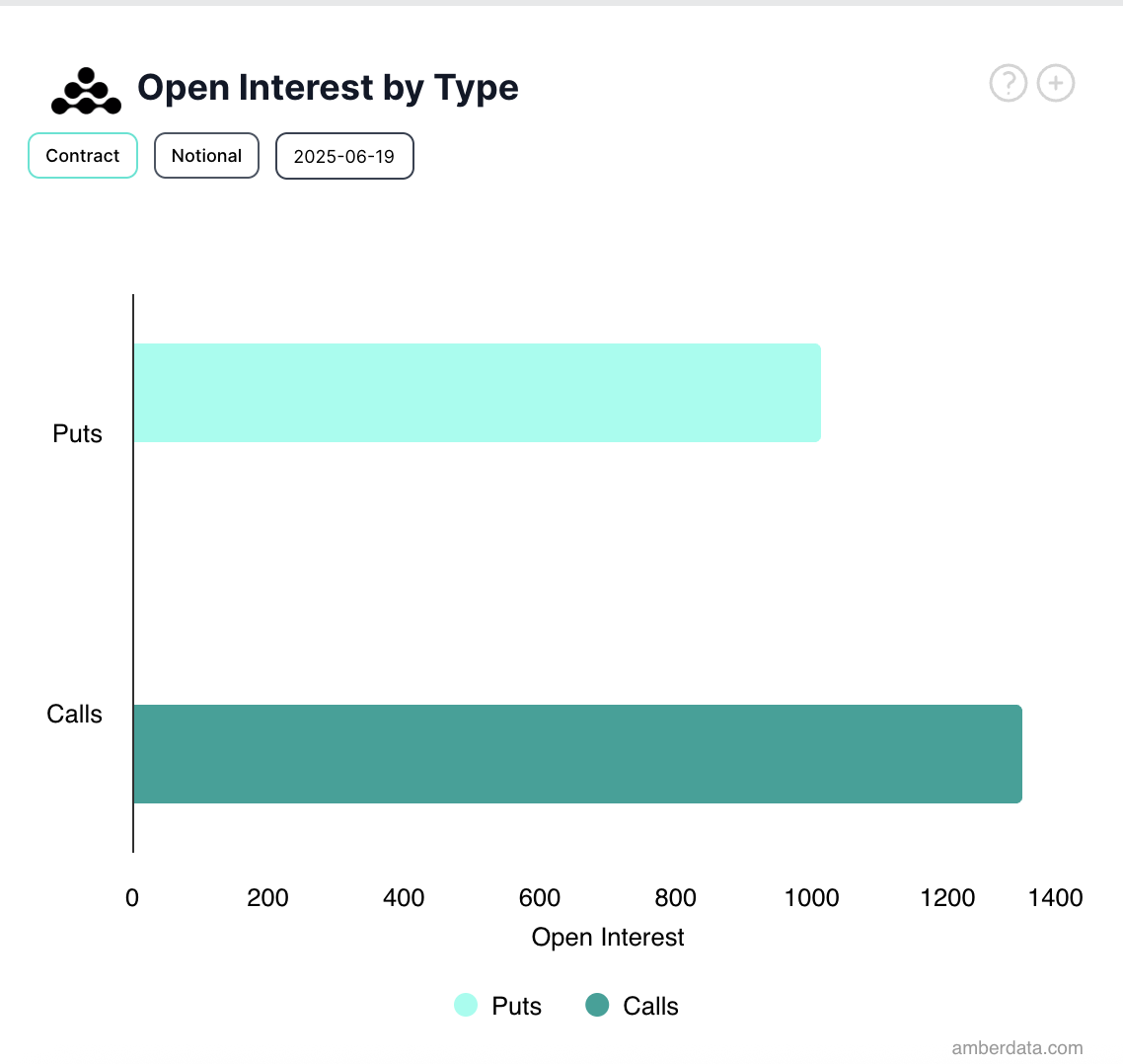 Lãi suất mở quyền chọn BTC.