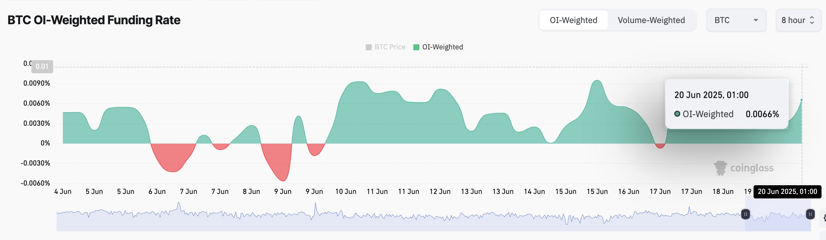 Tỷ lệ tài trợ BTC.