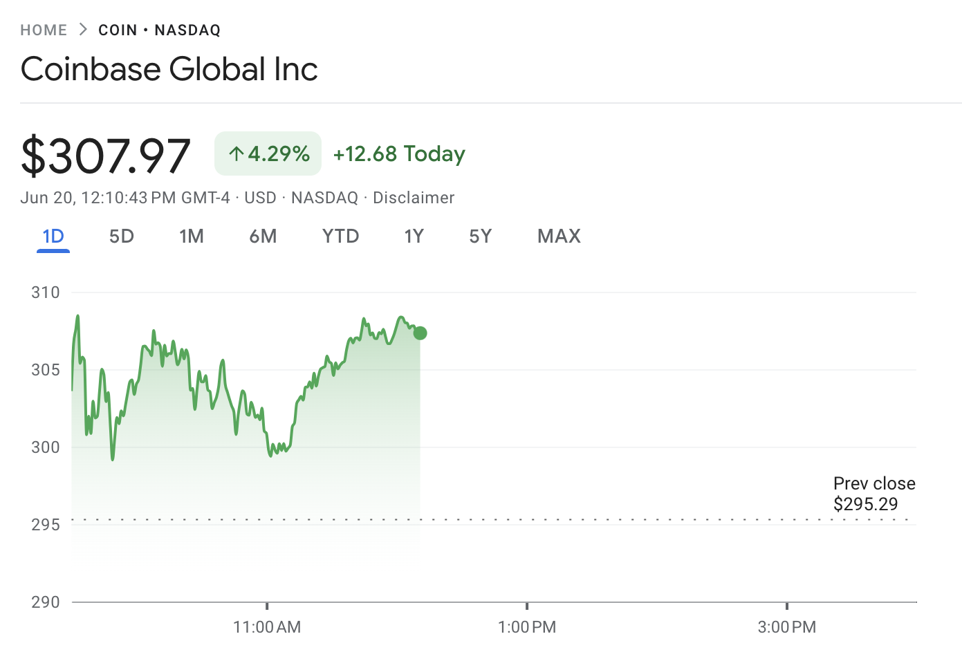 Coinbase Price Performance