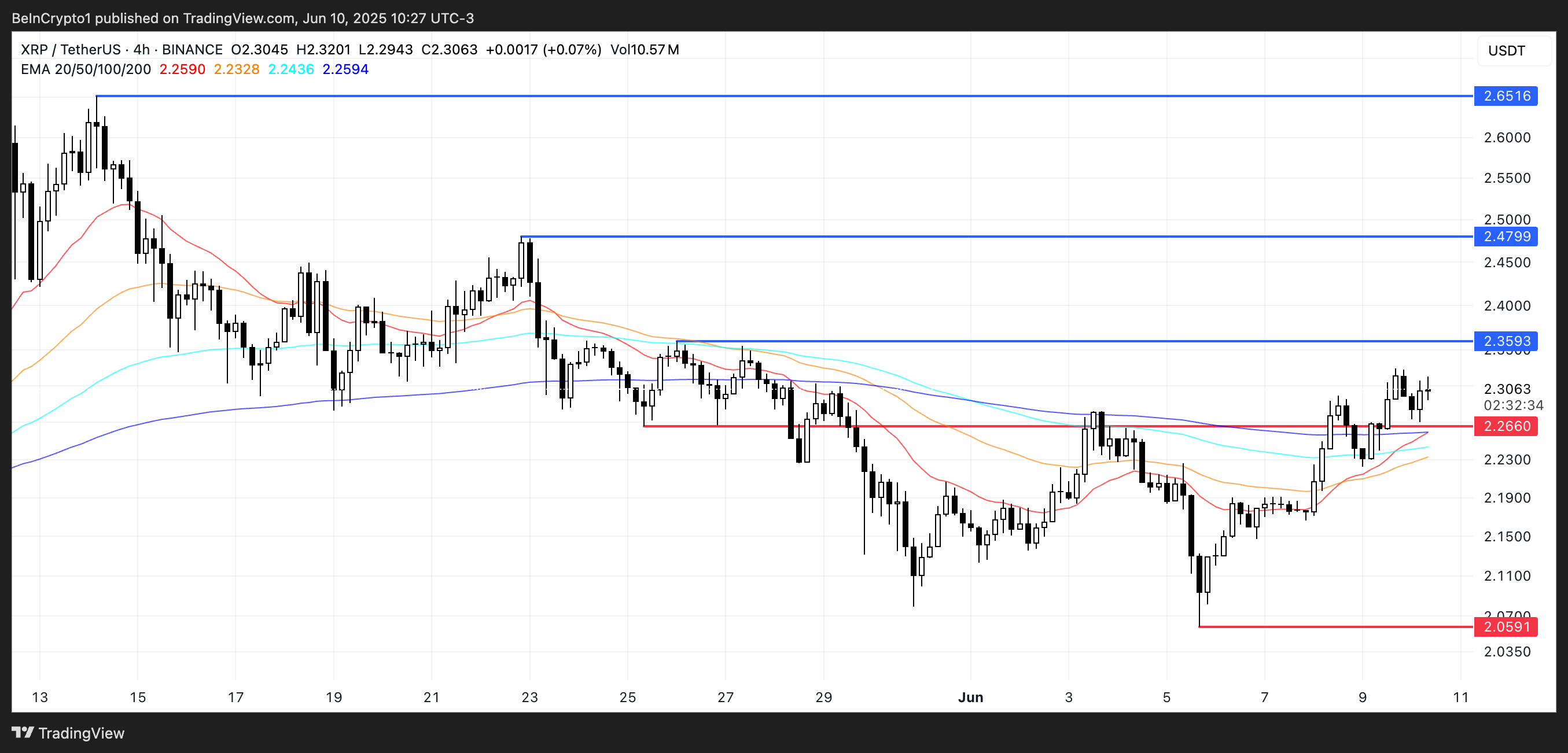 XRP Price Analysis.