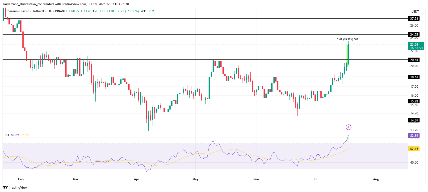 ETC Price Analysis. 