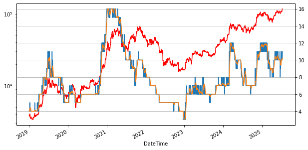 Giá Bitcoin so với Chỉ số Tham lam. Nguồn: CryptoQuant.