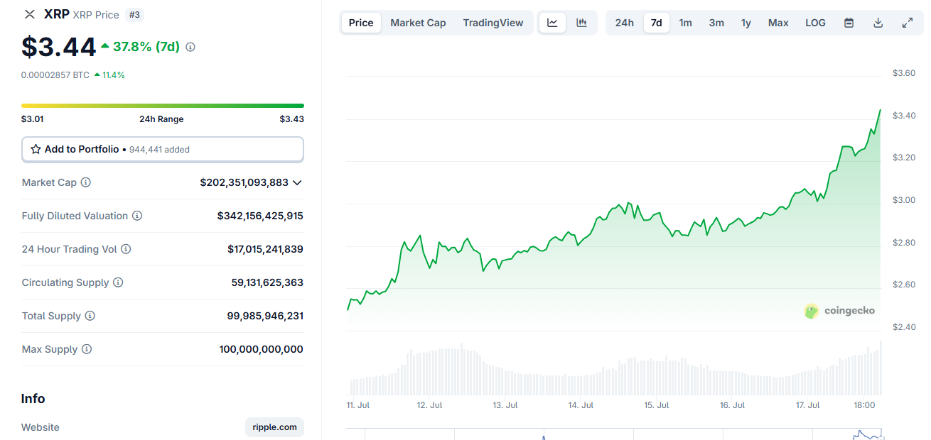 biểu đồ giá xrp