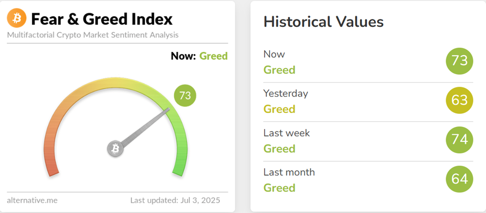 Crypto Fear and Greed Index