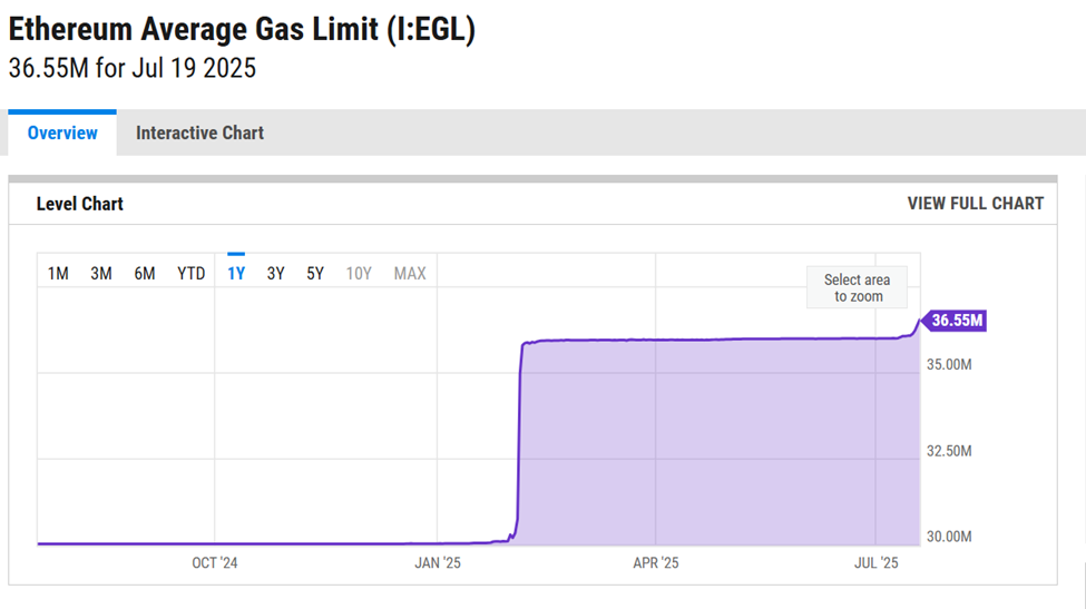 Ethereum Gas Limit 