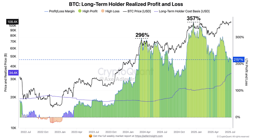 Những người nắm giữ Bitcoin dài hạn