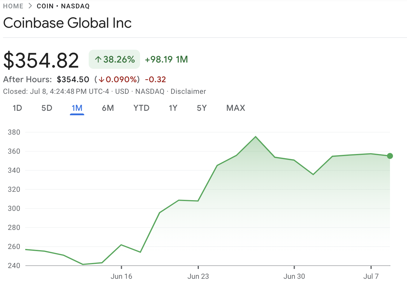 Hiệu suất cổ phiếu Coinbase
