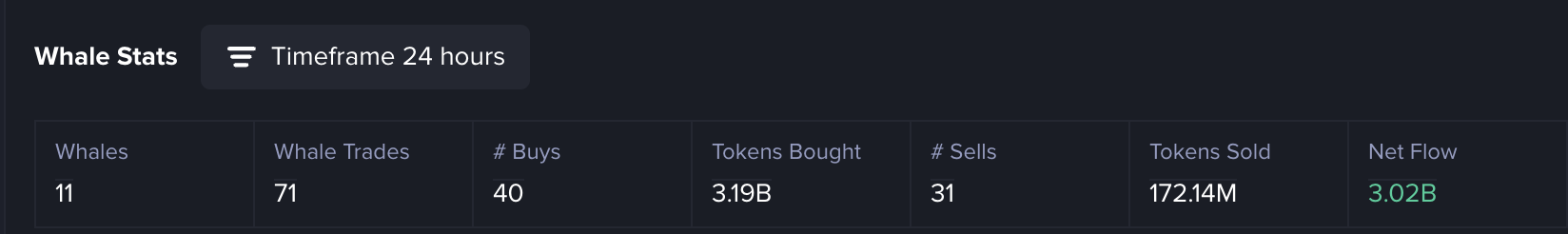 
BONK Whale Trades