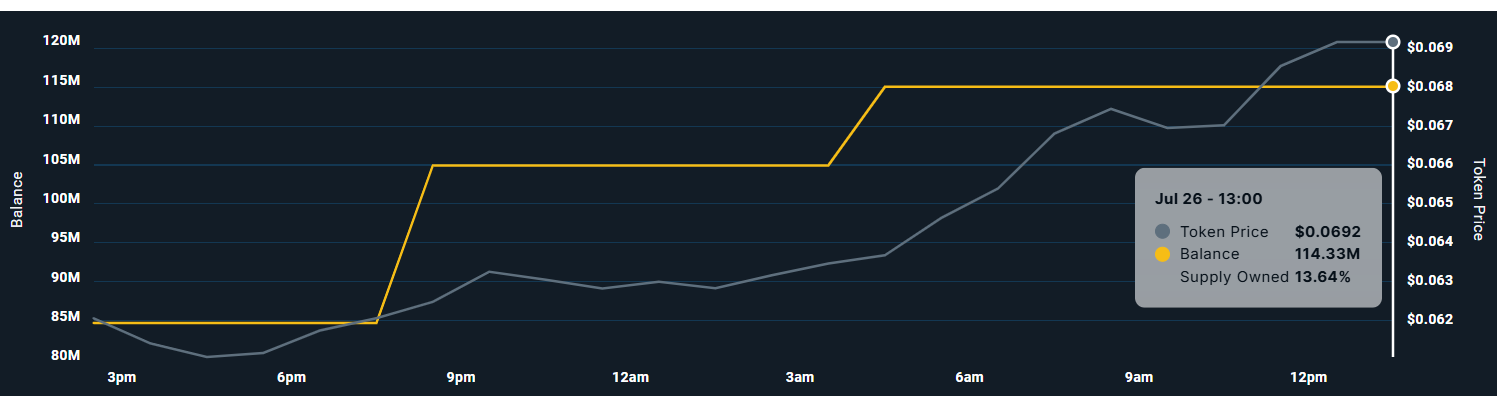 TUT Whale Holdings. 