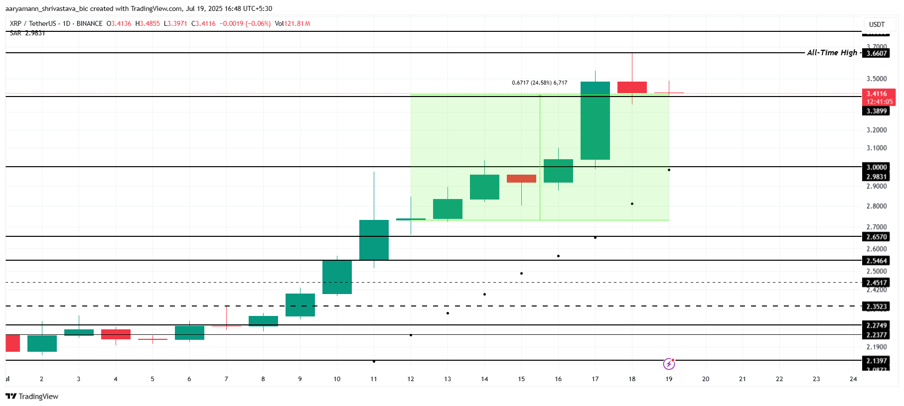XRP Price Analysis. 