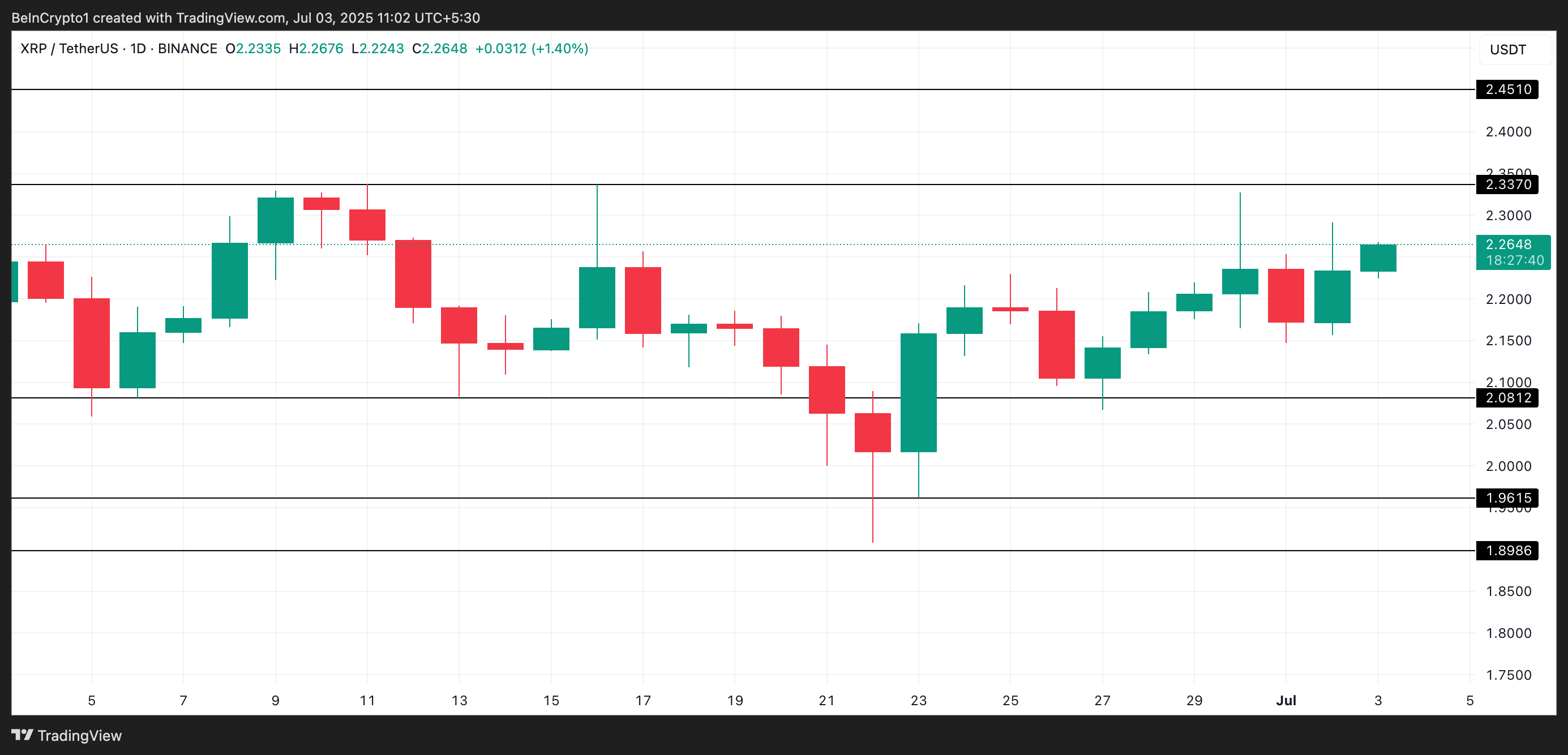 XRP Price Analysis