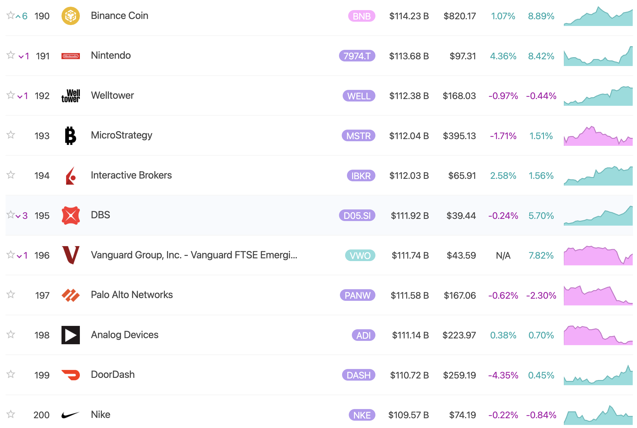 Vốn hóa thị trường BNB. Nguồn: 8marketcap
