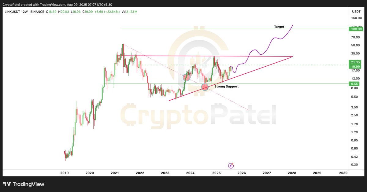 LINK cần giữ vững vùng 16–17 USD để có đợt tăng giá cao hơn. Nguồn: Crypto Patel