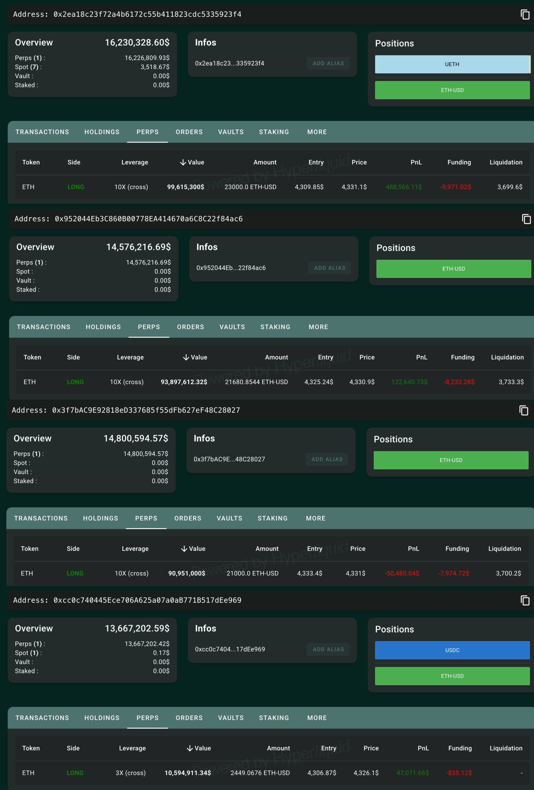 Vị thế Ethereum của cá voi Bitcoin OG